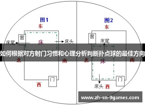 如何根据对方射门习惯和心理分析判断扑点球的最佳方向