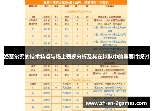 洛塞尔索的技术特点与场上表现分析及其在球队中的重要性探讨