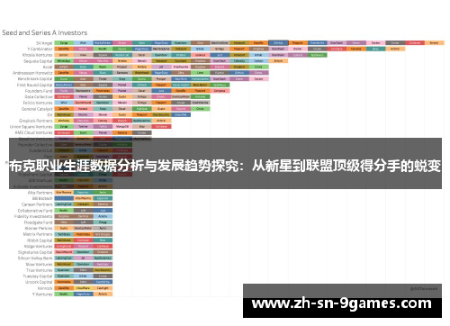 布克职业生涯数据分析与发展趋势探究：从新星到联盟顶级得分手的蜕变