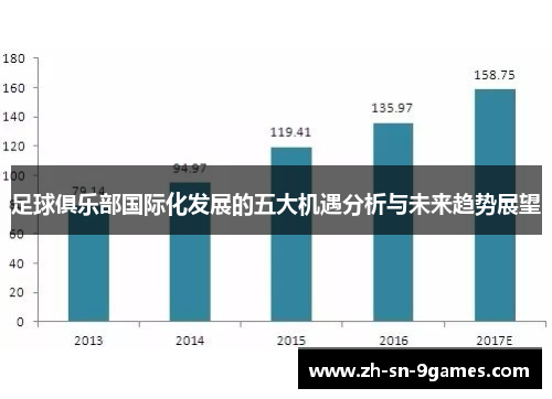 足球俱乐部国际化发展的五大机遇分析与未来趋势展望 足球俱乐部国际化发展的五大机遇分析与未来趋势展望